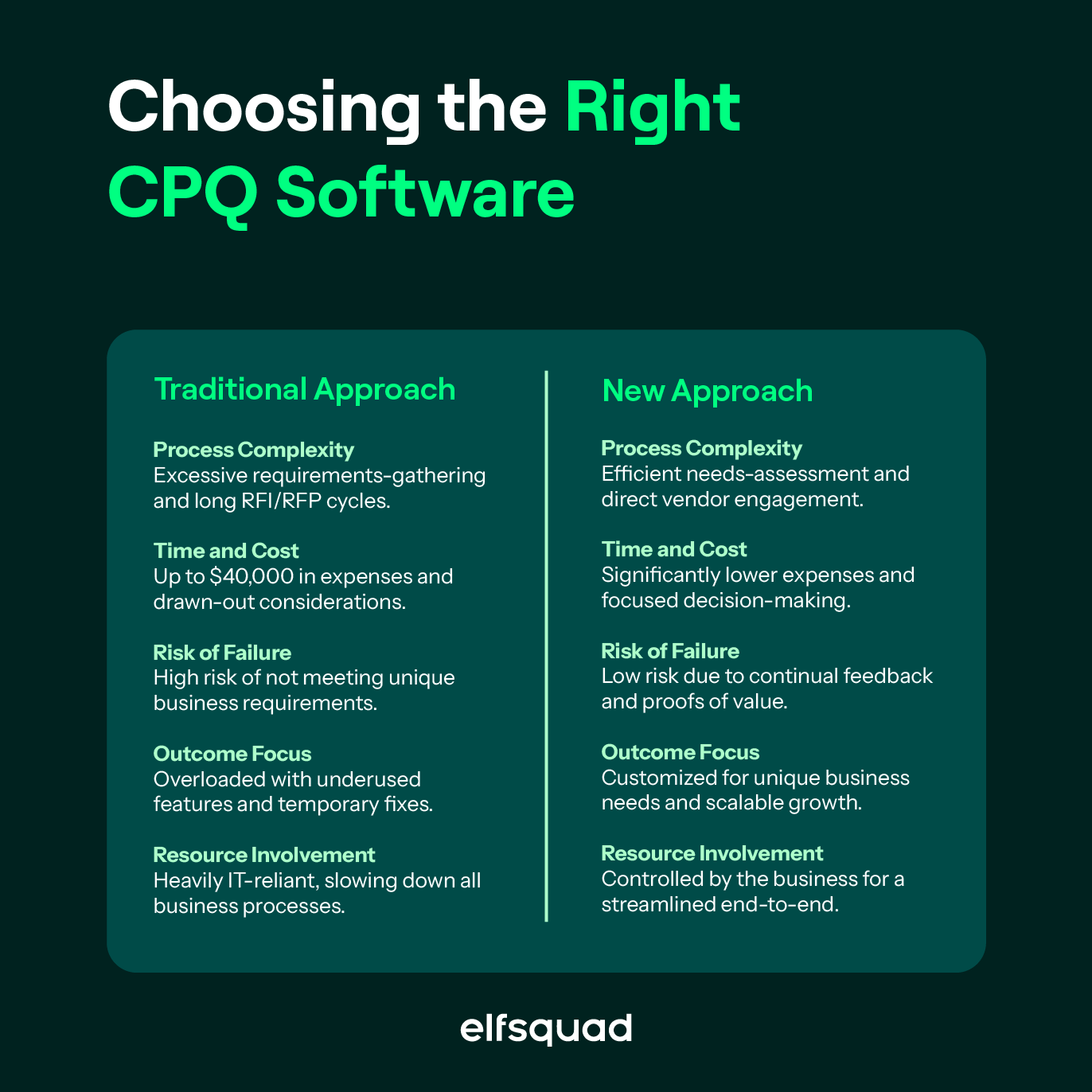 choosing-the-right-cpq-software