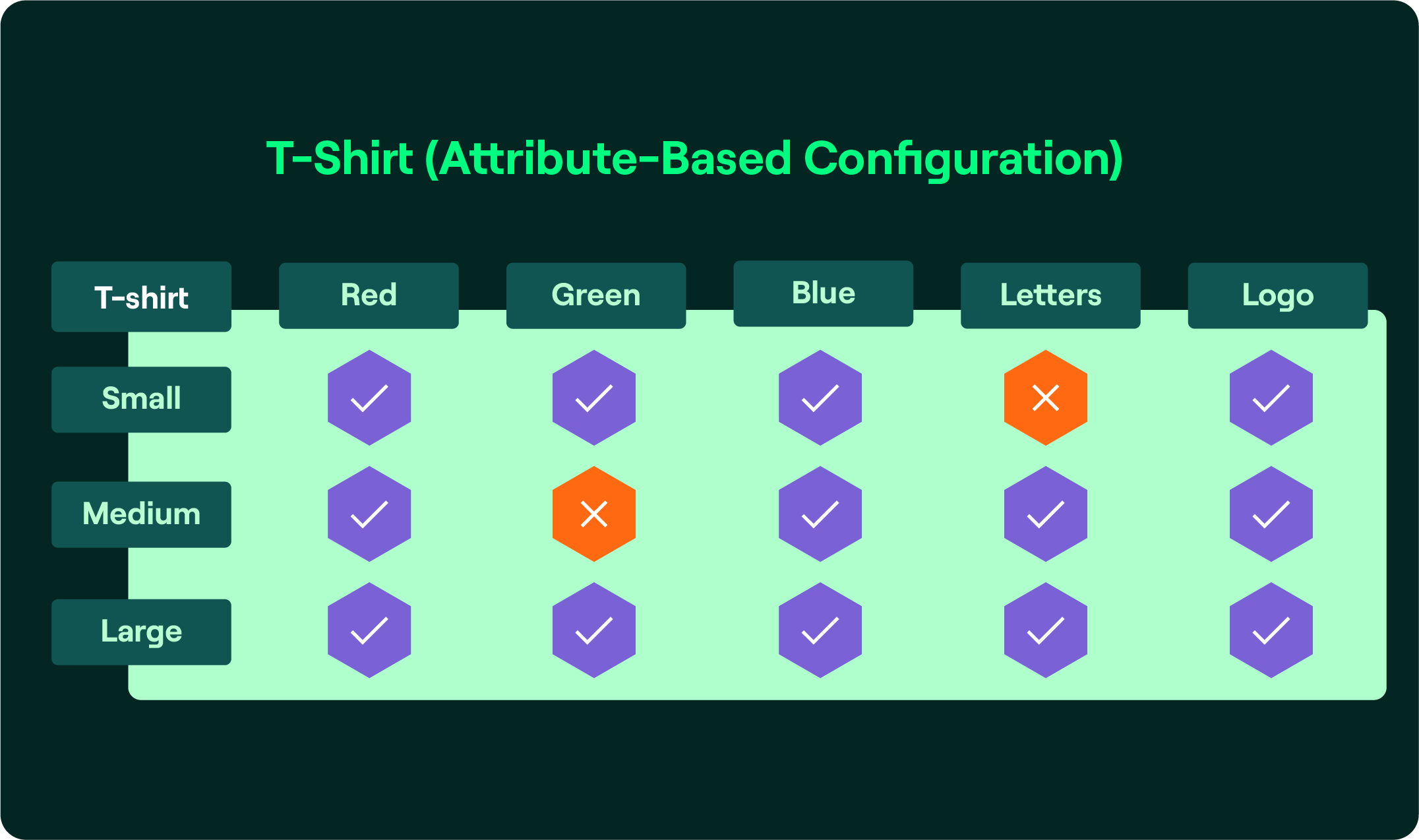 t-shirt attribute based elfsquad